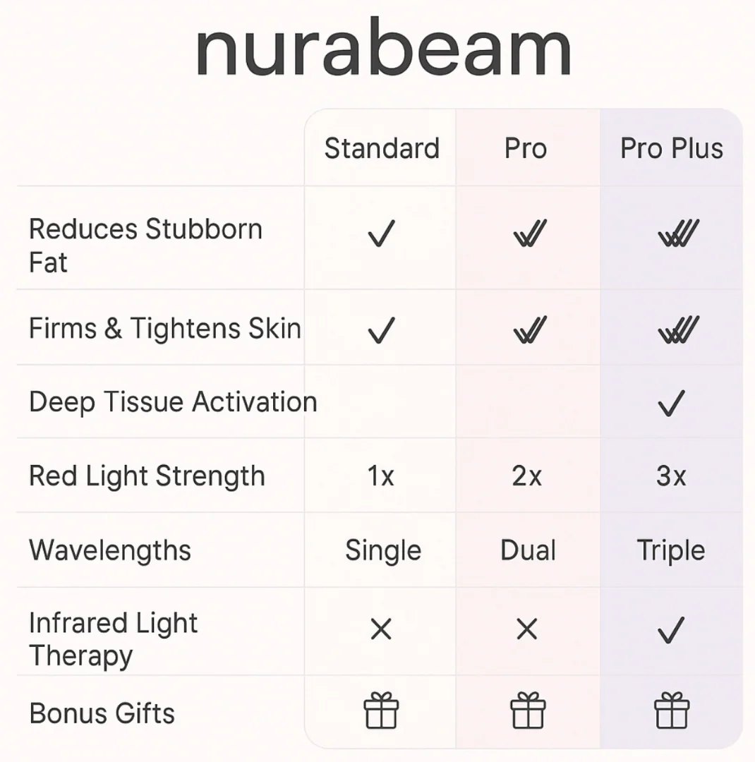 NuraSculpt™ Waist Band - Image 9